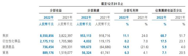 归母净利预降九成 踏上“熊途”的金马能源难见起色？