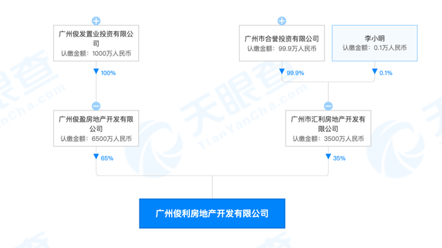 “云南王”俊发地产官宣暴雷！早已“隐退”在广州旧改市场？