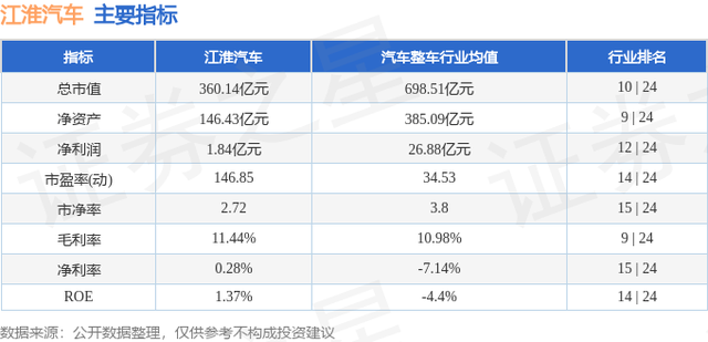 江淮汽车（600418）3月29日主力资金净卖出2.14亿元