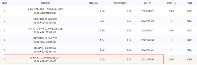 力高集团官宣！“雷声”中告别2022，2023年信心有吗？