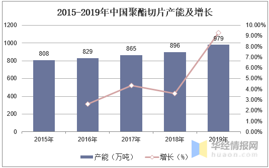 帘子布行业市场现状分析，产业链一体化企业或将脱颖而出