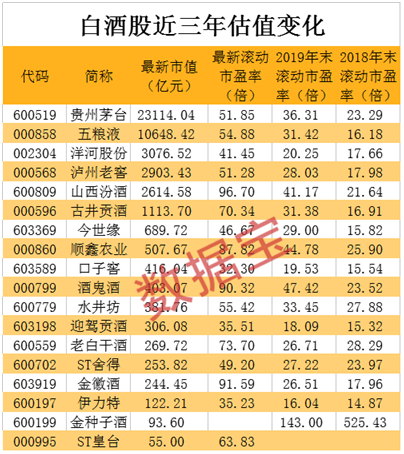 人均躺赚41万，1万股东嗨了！“西北茅台”王者归来，游资入场抢筹！有人蹭酒，千亿科技龙头未能脱俗