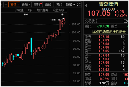 人均躺赚41万，1万股东嗨了！“西北茅台”王者归来，游资入场抢筹！有人蹭酒，千亿科技龙头未能脱俗