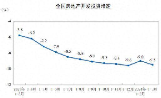 国家统计局：1—3月份全国房地产开发投资22082亿元