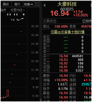 人均躺赚41万，1万股东嗨了！“西北茅台”王者归来，游资入场抢筹！有人蹭酒，千亿科技龙头未能脱俗