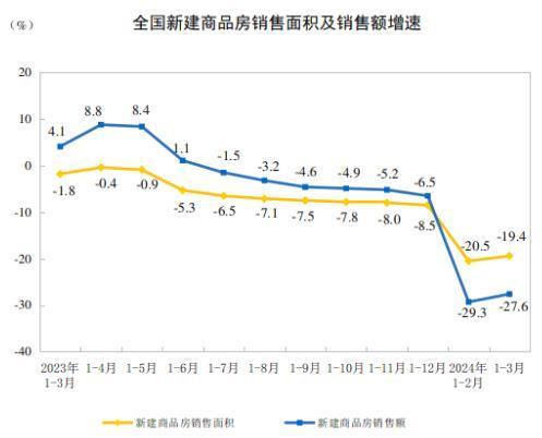 国家统计局：1—3月份全国房地产开发投资22082亿元