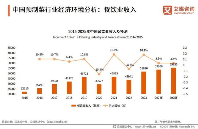 艾媒咨询｜2023年中国预制菜产业发展蓝皮书