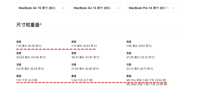 又大又轻，用起来太爽了！全新15英寸MacBook Air体验