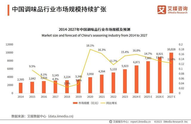 艾媒咨询｜2023年中国预制菜产业发展蓝皮书