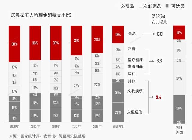 新消费，以意义创造价值