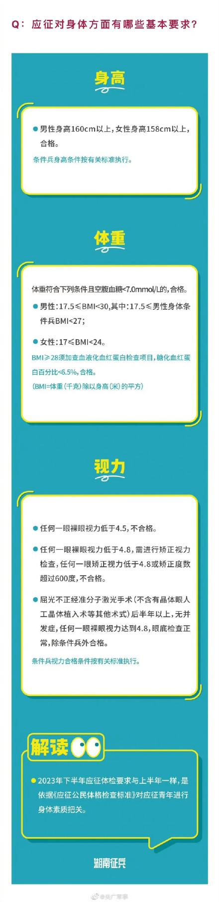 最新！2023年下半年应征入伍攻略来了