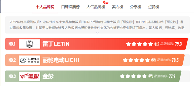 买老年代步车，雷丁、丽驰、金彭哪个好？“十大品牌榜”给出答案