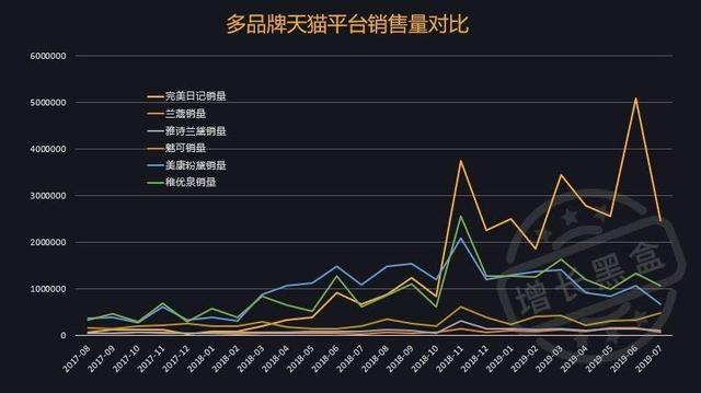 新消费，以意义创造价值