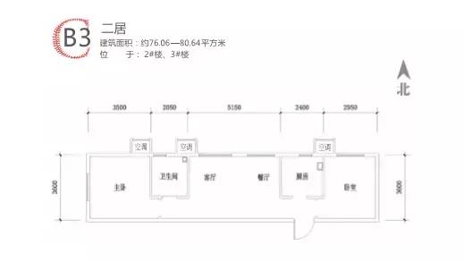 史上最强共有产权房选房攻略（翡翠家园篇）