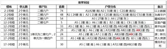 史上最强共有产权房选房攻略（翡翠家园篇）