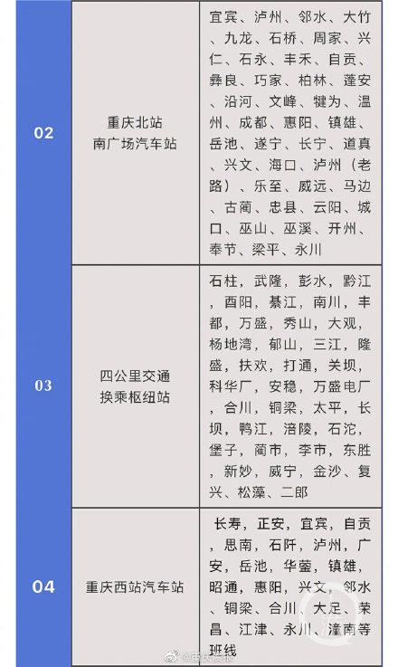 最新！重庆主城汽车站线路表来了 四公里枢纽站、茶园江南枢纽站均已恢复运营