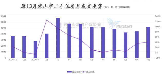 新房成交量创近5年新低！佛山多个板块房价降幅超10%，去化周期创近5年新高