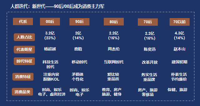 新消费，以意义创造价值