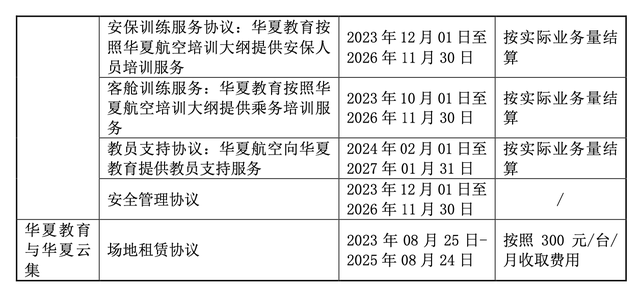 华夏航空拟6亿元出售子公司华夏教育：聚焦航空主营业务