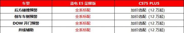 蓝电E5荣耀版与长安CS75 PLUS：10万级驾驶体验大比拼