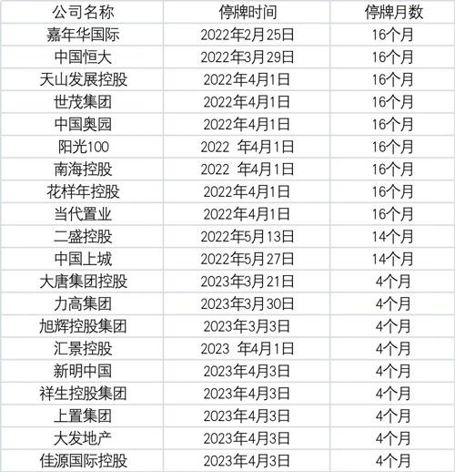 巨亏360亿！地产巨头宣布：复牌