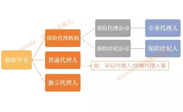 保险代理人、保险经纪人、独立代理人：身份解析