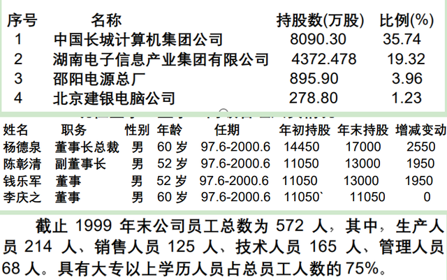 IT历史连载82-中国长城电脑之湘计算机-长城信息的那些事