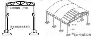 建筑工业_工业建筑的分类