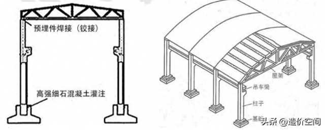 工业建筑的分类