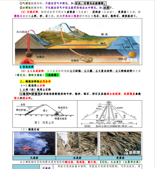 一建水利想要拿高分，这份全彩图文讲义要熟记，仅发一次建议收藏