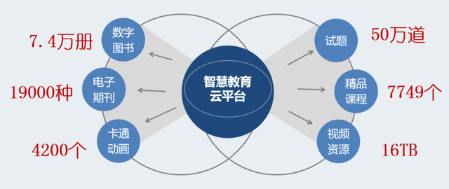 “软硬”兼并，智慧先行！昆山再增19所四星级智慧校园