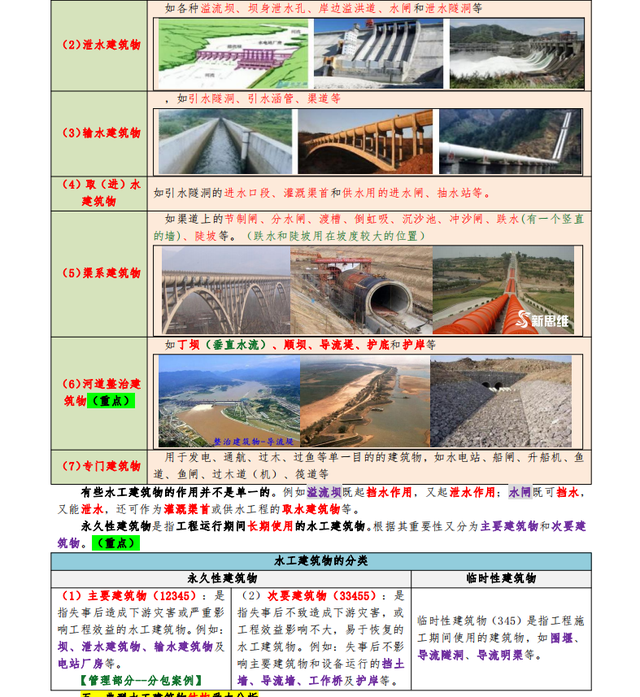 一建水利想要拿高分，这份全彩图文讲义要熟记，仅发一次建议收藏