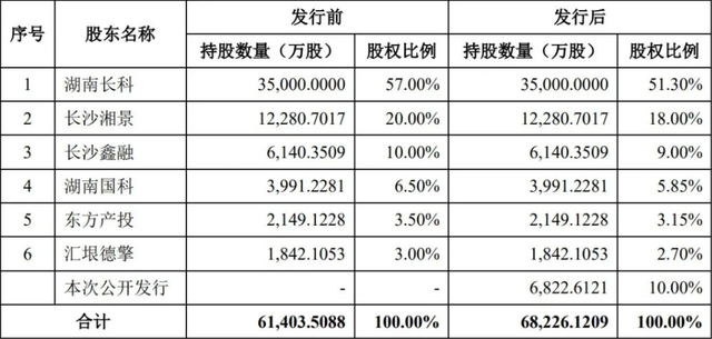 IT历史连载82-中国长城电脑之湘计算机-长城信息的那些事