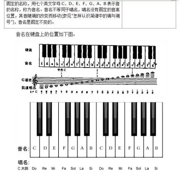 识别简谱的技巧！（建议收藏）