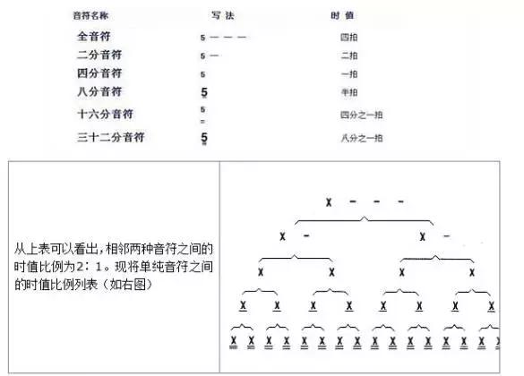 识别简谱的技巧！（建议收藏）