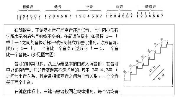 识别简谱的技巧！（建议收藏）