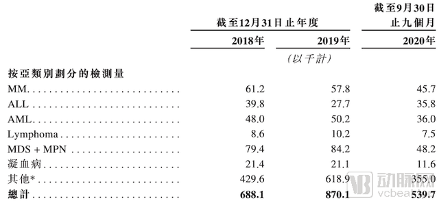 曾拒绝红杉和高瓴，为火神山医院提供新冠检测的康圣环球赴港上市