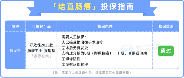 得了癌症也能买保险！2023癌症投保指南来了