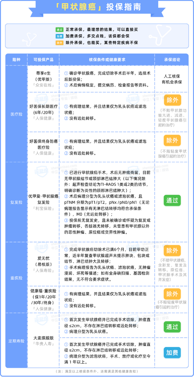 得了癌症也能买保险！2023癌症投保指南来了