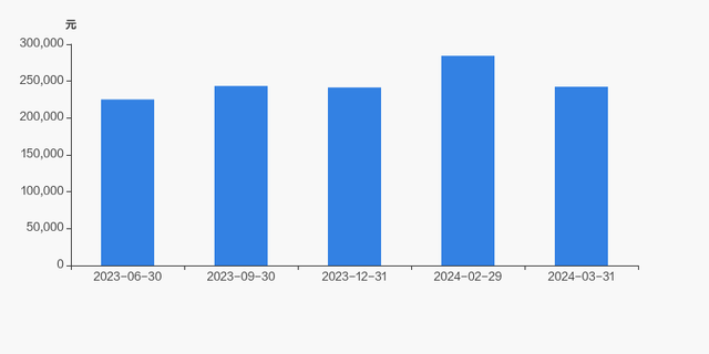 上海能源股东户数增加6.15%，户均持股24.24万元