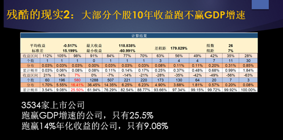 一年交易4次，年化收益率22%！适合你的投资方法来了