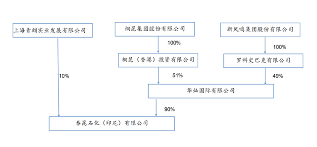 浙江民营巨头迎来36岁“二代”女掌门人，公司在印尼的615亿大项目也敲定了！