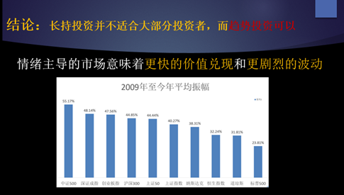 一年交易4次，年化收益率22%！适合你的投资方法来了