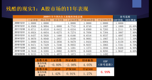 一年交易4次，年化收益率22%！适合你的投资方法来了