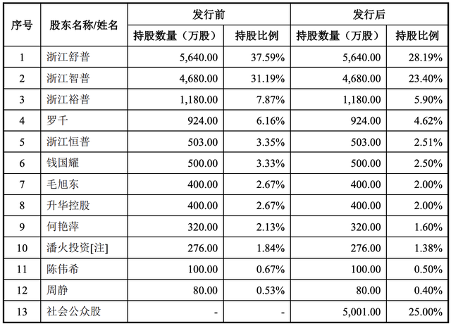 舒普智能IPO终止：曾计划募资6.7亿元，罗千为实际控制人