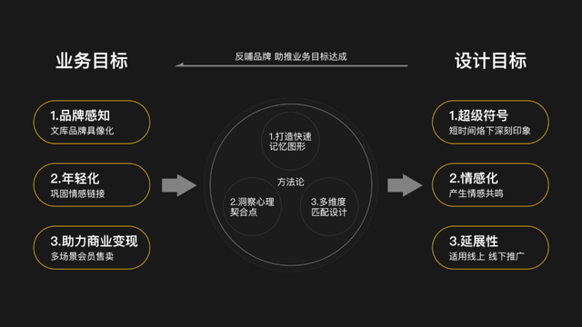 品牌IP形象如何设计？以百度文库品牌IP为例