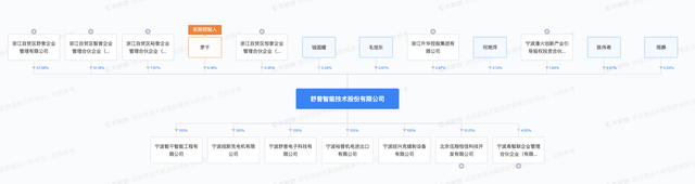 舒普智能IPO终止：曾计划募资6.7亿元，罗千为实际控制人