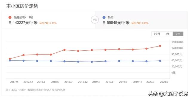 一张城市规划图，教你看懂城市的未来