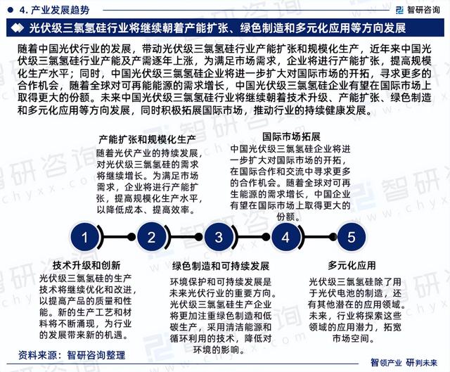 2023年光伏级三氯氢硅行业发展现状、市场前景及投资方向报告