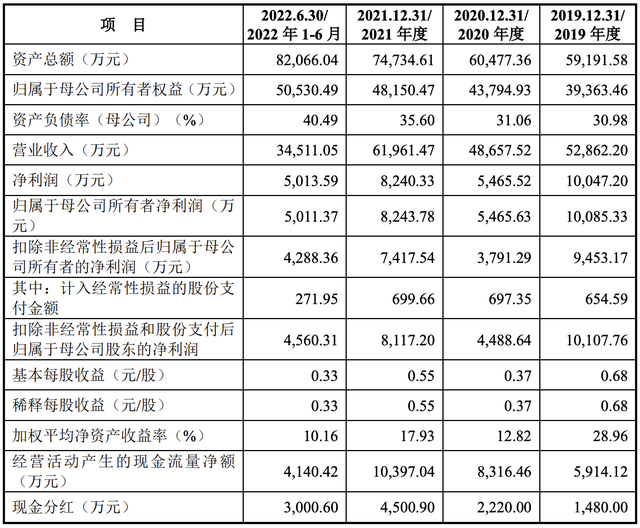 舒普智能IPO终止：曾计划募资6.7亿元，罗千为实际控制人